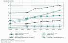 Renewable energy consumption 
