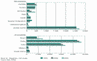 Total primary energy supply from biofuels